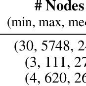Classification Data Point Graph に対する画像結果