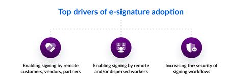نتيجة الصورة لـ Secure Electronic Signature Software