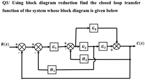 Closed Loop Transfer Function of a IMC Using Block Diagram に対する画像結果