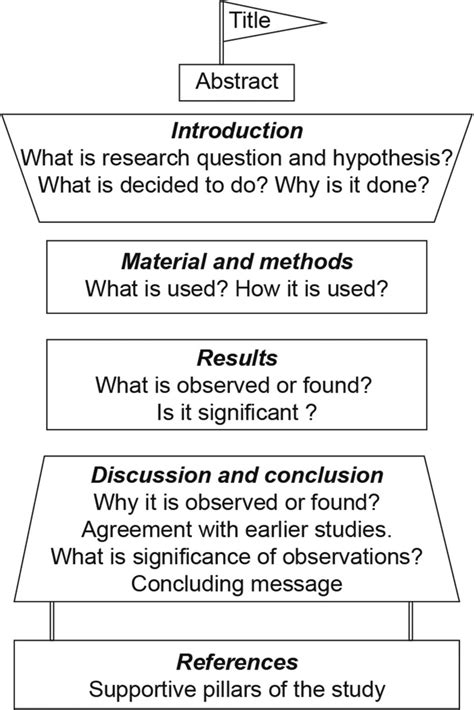 Example of Science Feature Writing に対する画像結果