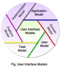 Image result for Interface Model