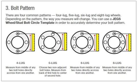 Image result for Lug Pattern Chart