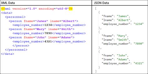 Image result for XML Array