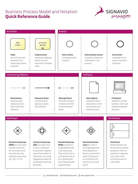 Image result for Best Practice Software Cheat Sheet
