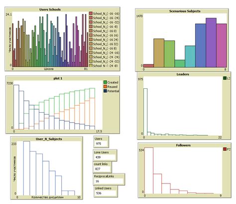 Image result for Distribution Data Visualization