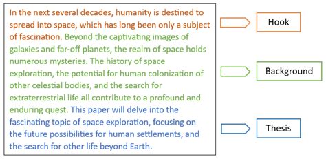 Image result for Informative Essay Thesis Examples