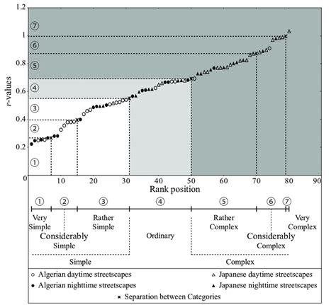 Image result for Cognitive Complexity Chart