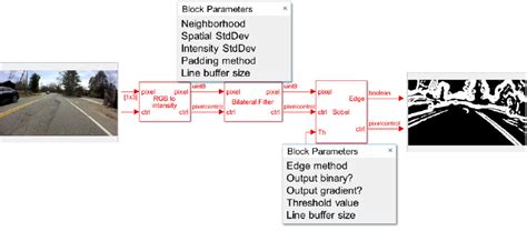 Image result for FPGA Video Processing Block Diagram