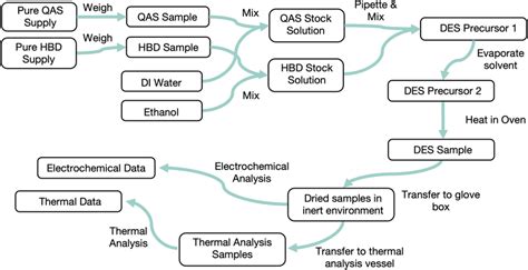 Toradh íomhá ar GraphDB Life Science Model