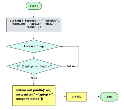 Image result for End the Program Java