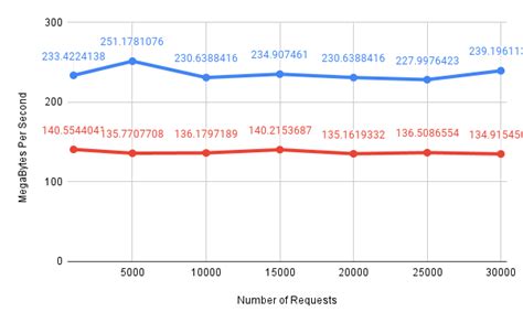 Image result for Nginx Performance