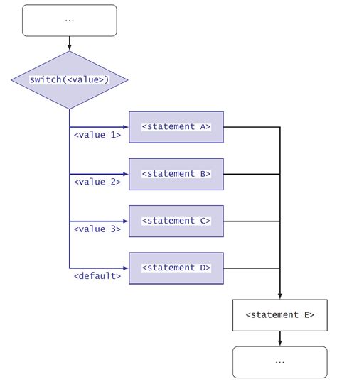 R Code Execution Diagram に対する画像結果