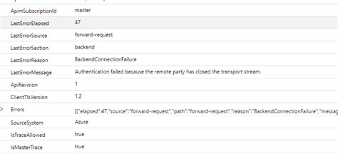 Internal Server Error in API に対する画像結果