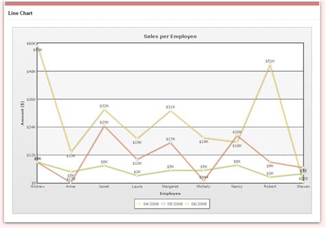 Image result for How to Write an Analytical Graph