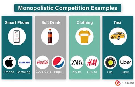 Image result for Monopolistic Competition Symbol