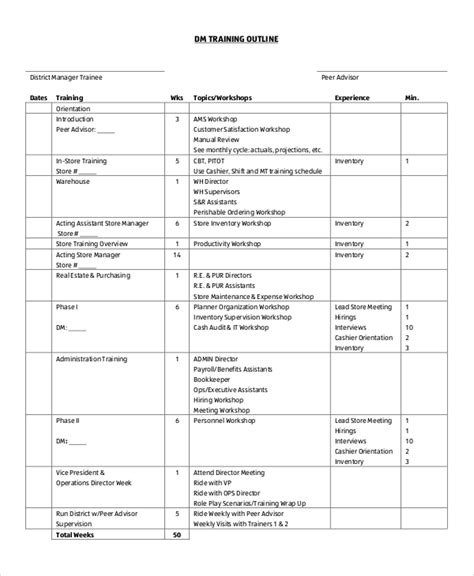 Image result for Course Outline Examples
