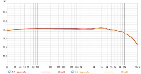Image result for Pacer Test CD