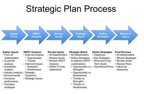 Strategic Direction Examples に対する画像結果