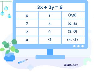 Toradh íomhá ar Linear Graph Properties