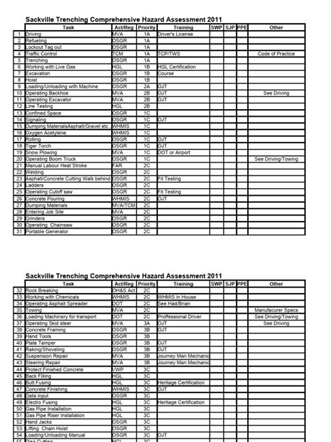 Critical Task Definition に対する画像結果