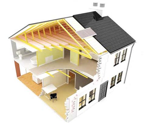 Image result for Full Loft Insulation