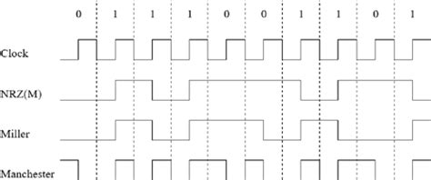 Toradh íomhá ar 8B/10B Encoder Working