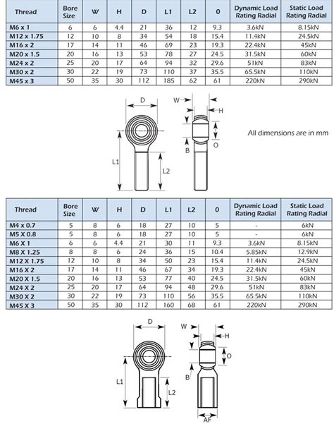 Image result for Rod Building Thread Size Chart