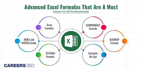 Image result for Training On Excel Formulas