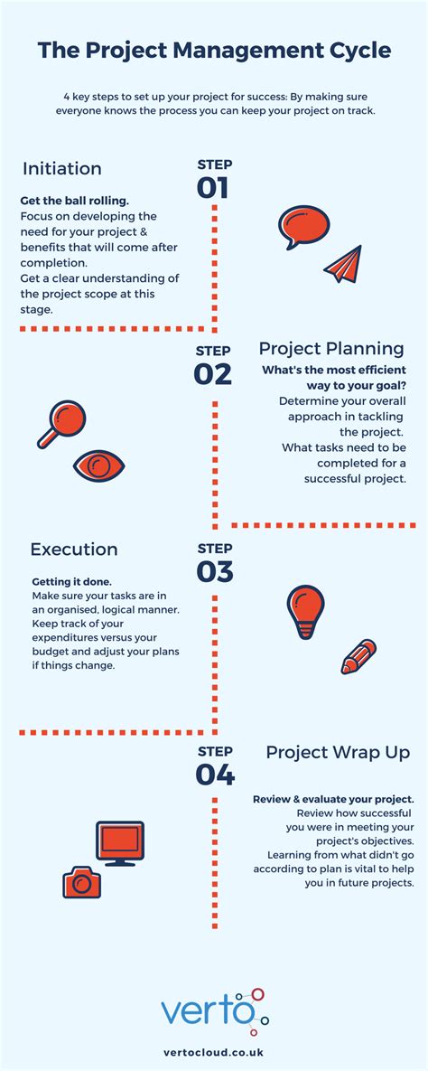 Image result for Case Project Management Cycle