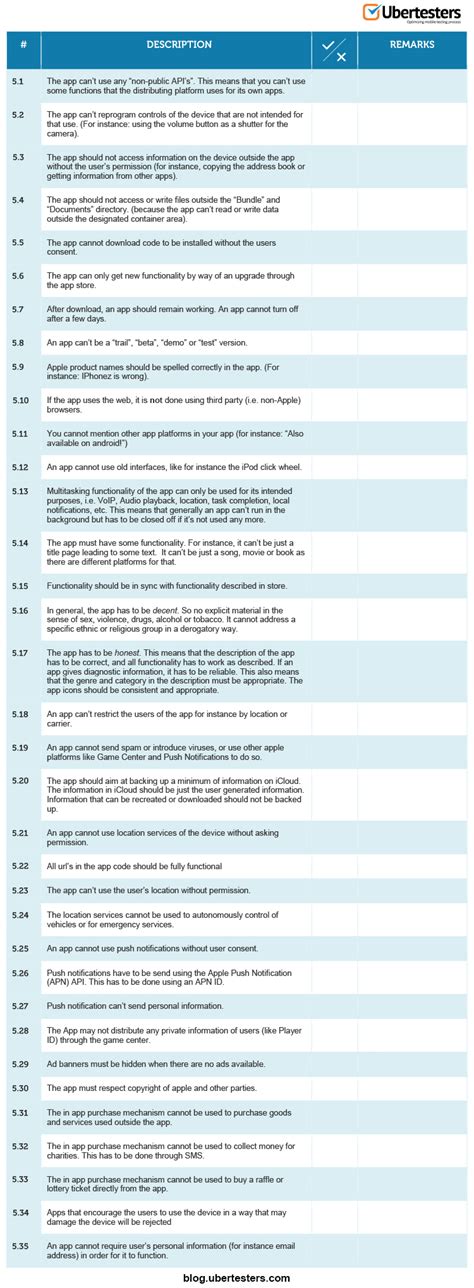 Image result for Application Testing Checklist