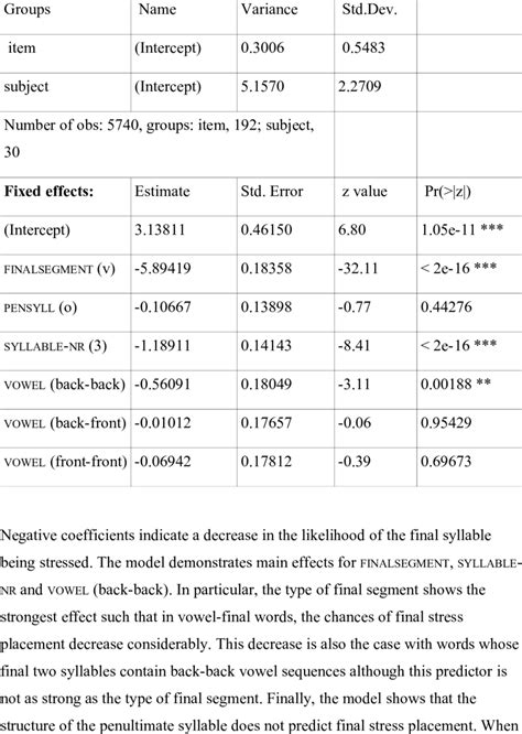 Image result for Generalized Linear Mixed Effects Model Output Table
