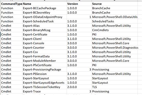 PowerShell Commands PDF-साठीचा प्रतिमा निकाल