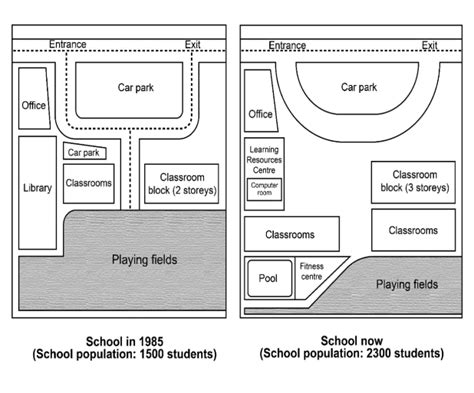 Map Writing Task 1 Sample Easy に対する画像結果