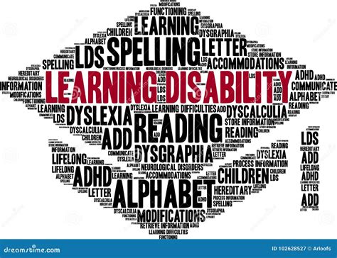 Image result for Learning Disability Words