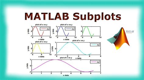 Image result for Subplot MATLAB Location