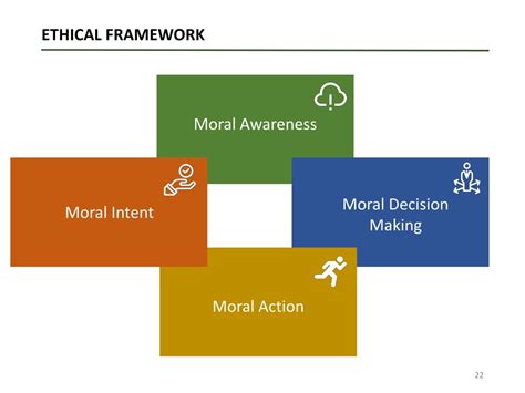 Image result for Ethical Framework Examples