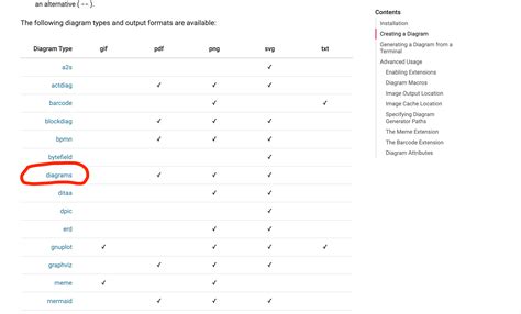 Image result for Use Diagram Python API