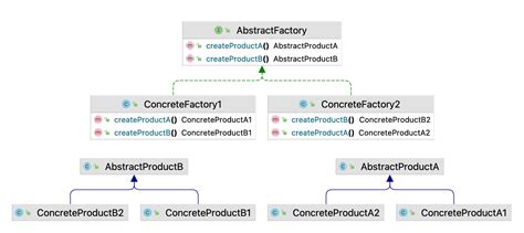 Afbeeldingsresultaten voor Abstract Strategy Factory