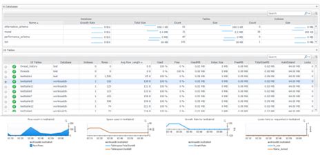 Image result for Market Table in MySQL