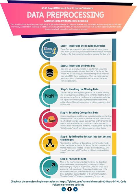 Image result for Data Preprocessing Cartoon Images