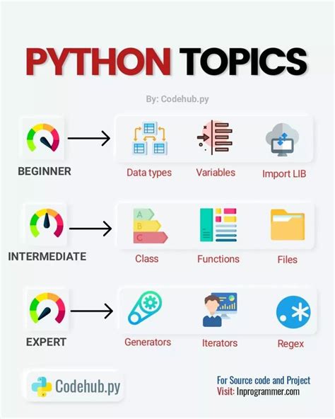 Afbeeldingsresultaten voor Python Article Topics