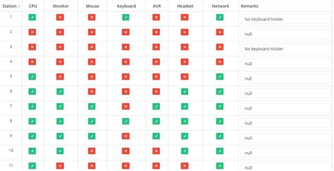 Toradh íomhá ar HtmlTable Data Align Center