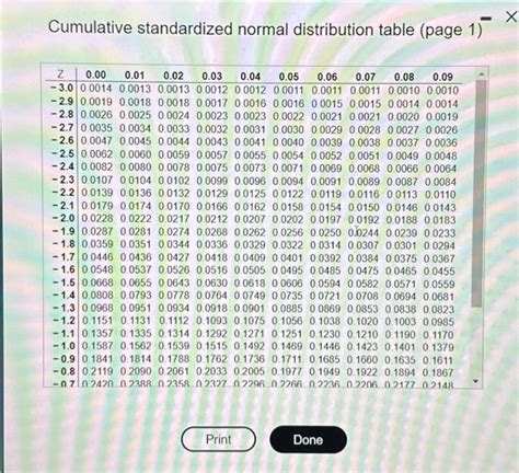 Afbeeldingsresultaten voor Cumulative Standardized Normal Distribution Table