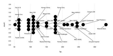 Image result for Ggplot Small Dots Line