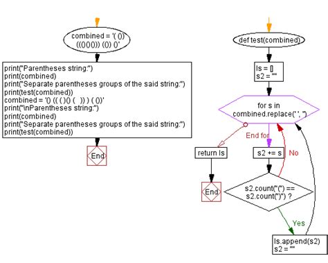 Example of Parenthesis in Pythonb కోసం చిత్ర ఫలితం
