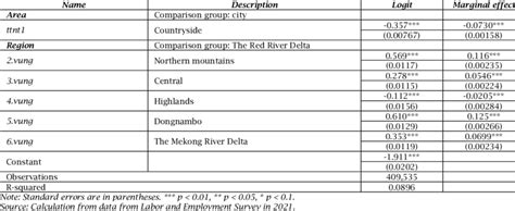 Image result for 4000 Automobile Using Logit Model