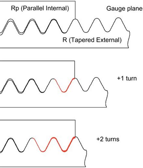 Image result for G Thread R Thread