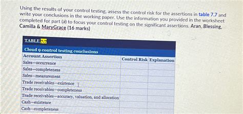 Control Effectiveness Testing Template に対する画像結果