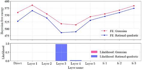 Image result for Bayesian Kernel Machine Model