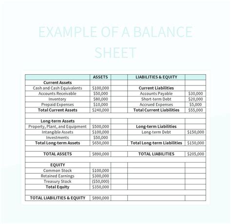 Image result for Example Of Balance Sheet Accounts